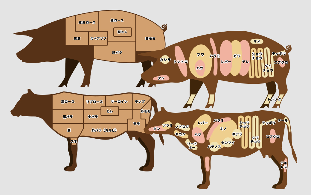 牛・豚内臓各種